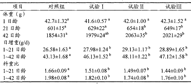 Micro-ecology fermentation protein feedstuff and preparation method thereof