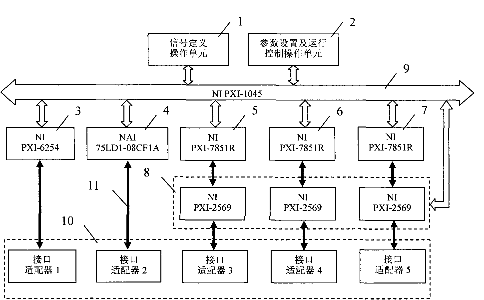 Servo actuator system simulator and simulation method thereof