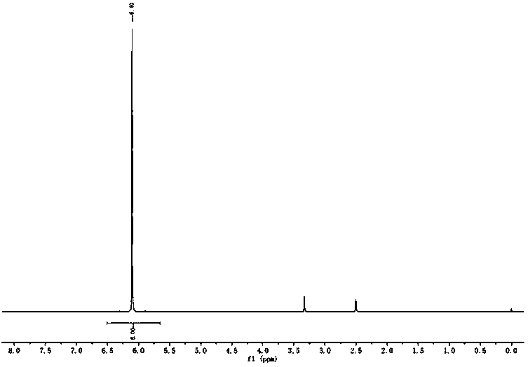 Synthetic method of deuterated hexogen