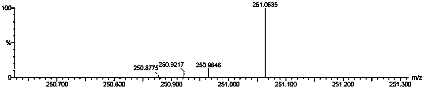 Synthetic method of deuterated hexogen