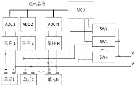 Moped power supplying method by using multi-unit battery module