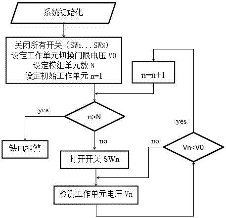 Moped power supplying method by using multi-unit battery module