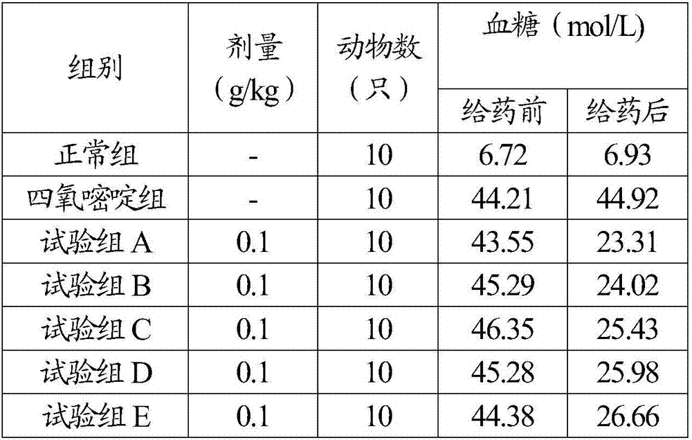 Highland barley red yeast and rare sugar functional food beverage as well as preparation and preparation method thereof