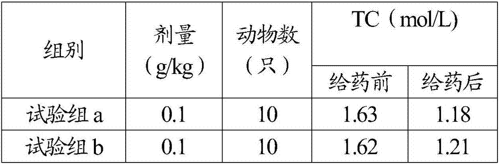 Highland barley red yeast and rare sugar functional food beverage as well as preparation and preparation method thereof