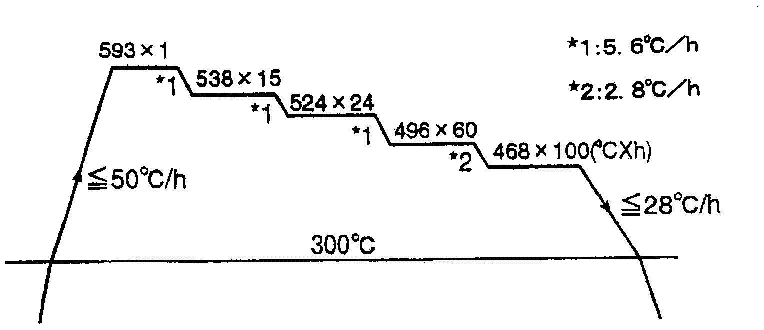 Welding metal having superior welding embrittlement resistance characteristics