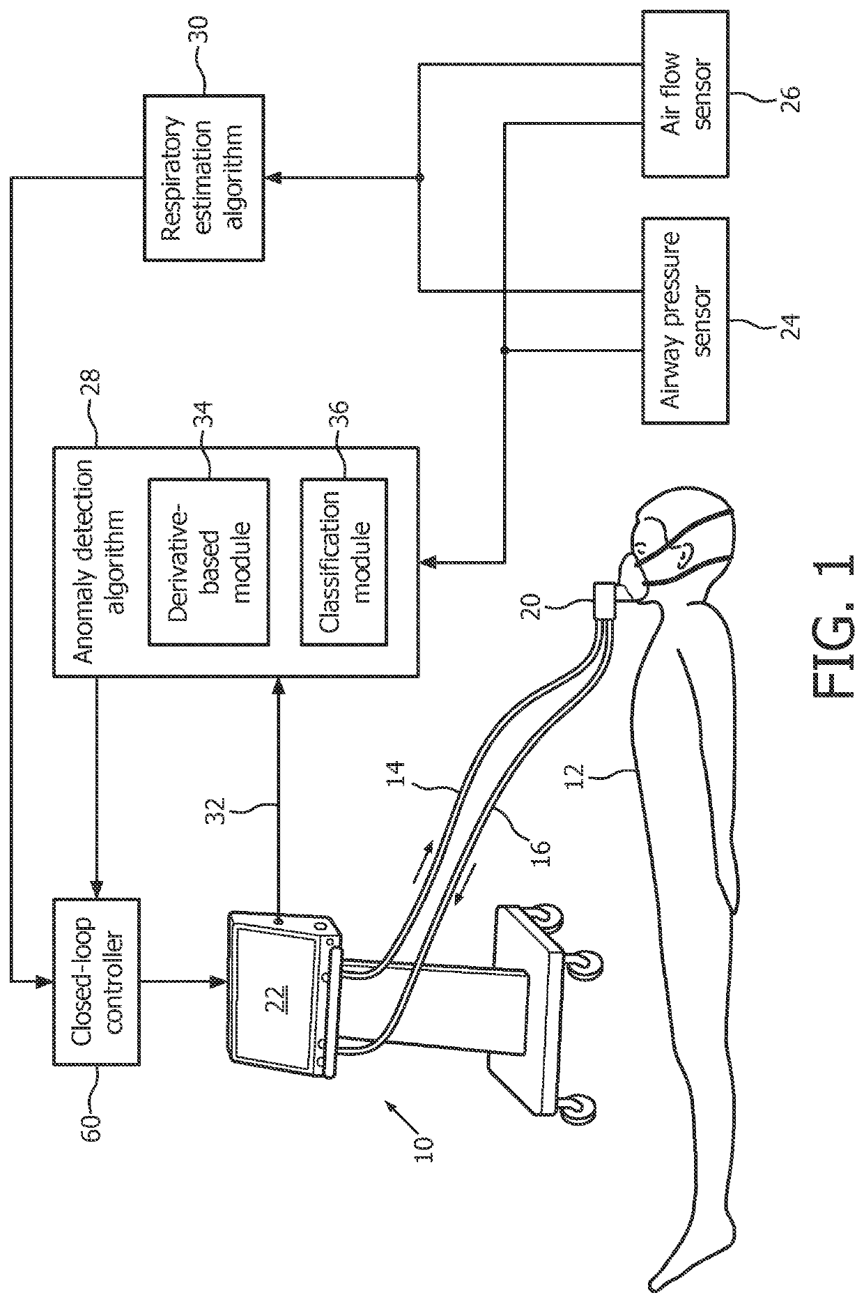 Anomaly detection device and method for respiratory mechanics parameter estimation