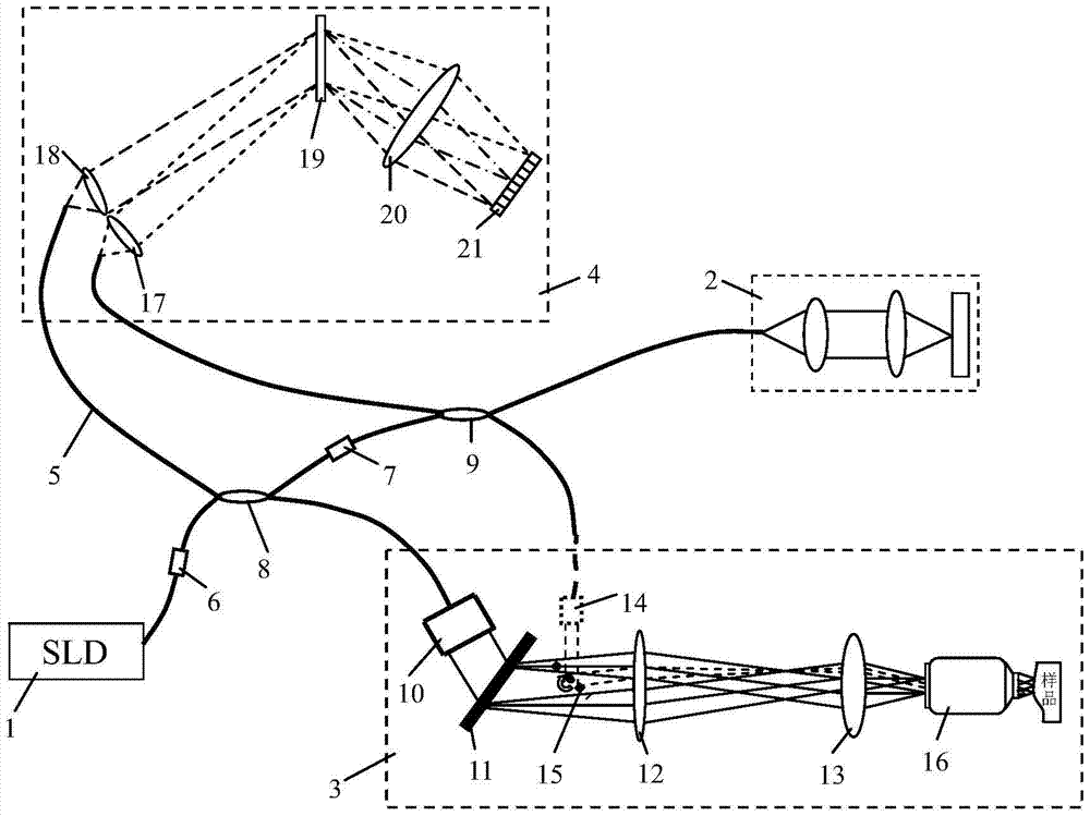 A spectrally encoded confocal and optical coherence tomography collaborative imaging method and system