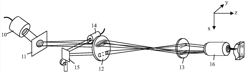 A spectrally encoded confocal and optical coherence tomography collaborative imaging method and system