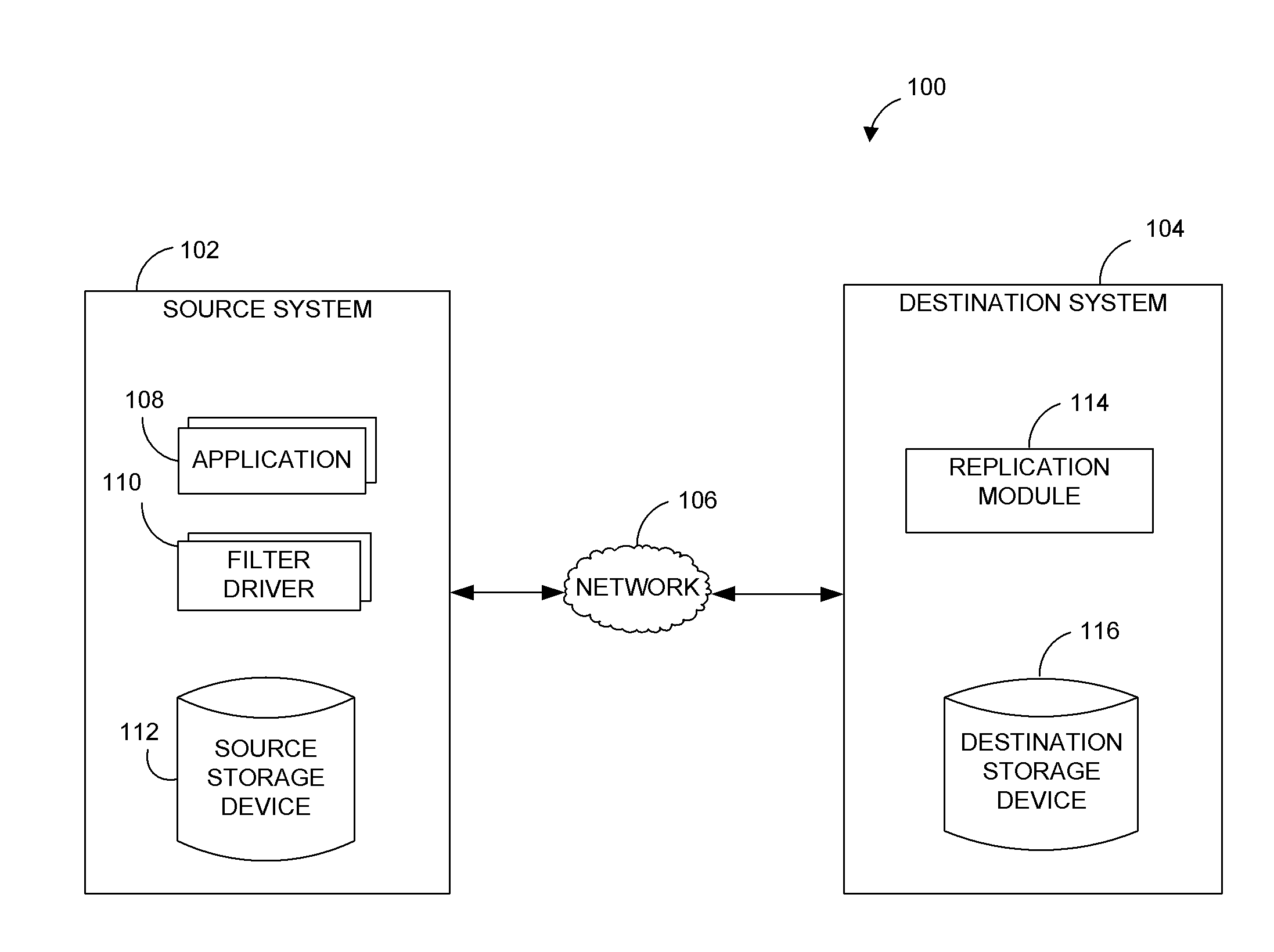 Systems and methods for performing data replication