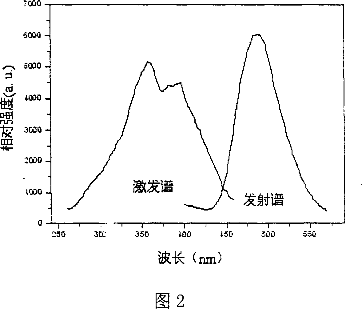 Visible light response solar energy battery