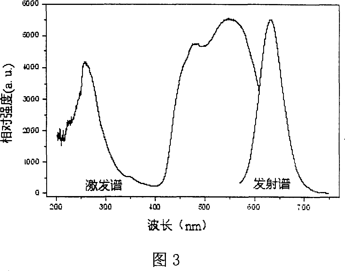 Visible light response solar energy battery