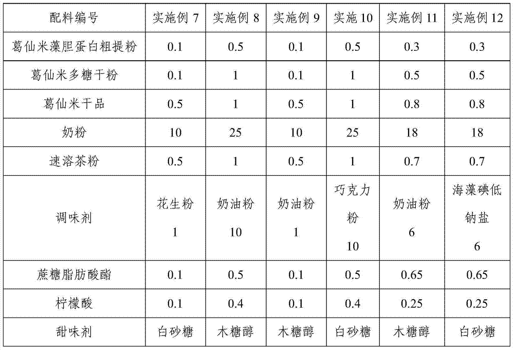 Nostoc sphaeroids kutz milk tea, nostoc sphaeroids kutz milk tea powder and preparation method