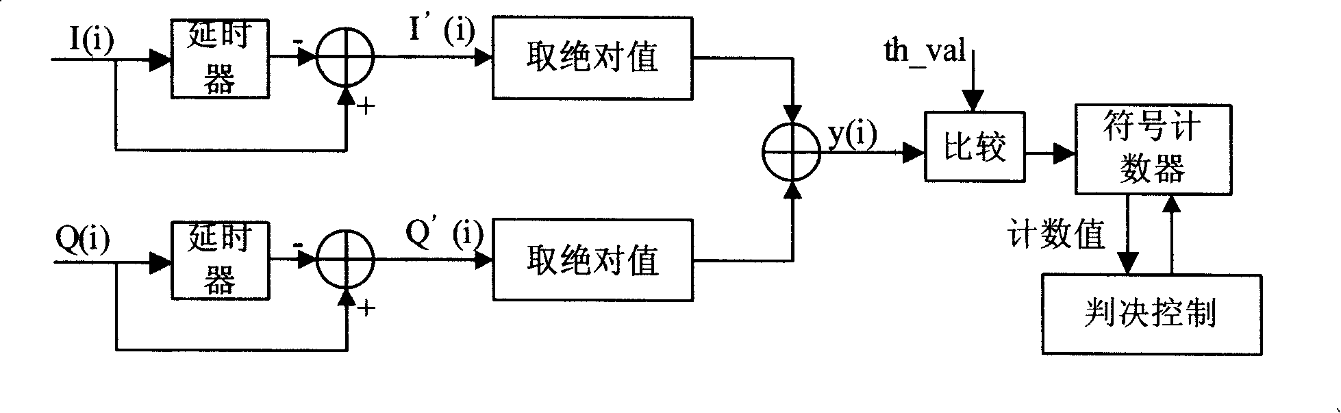 Frame synchronization device and method for T-DMB system receiver