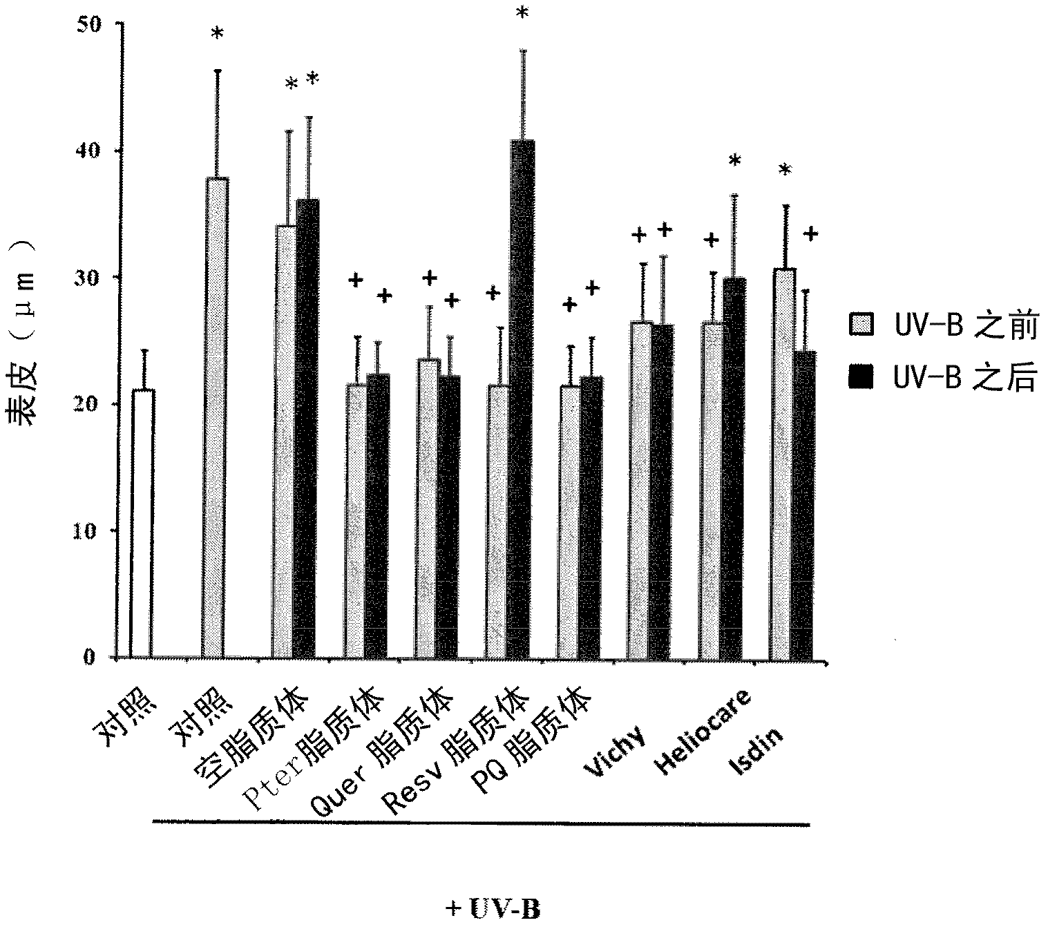 Pterostilbene (PTER) for use in the prevention and/or treatment of skin diseases, damages or injures