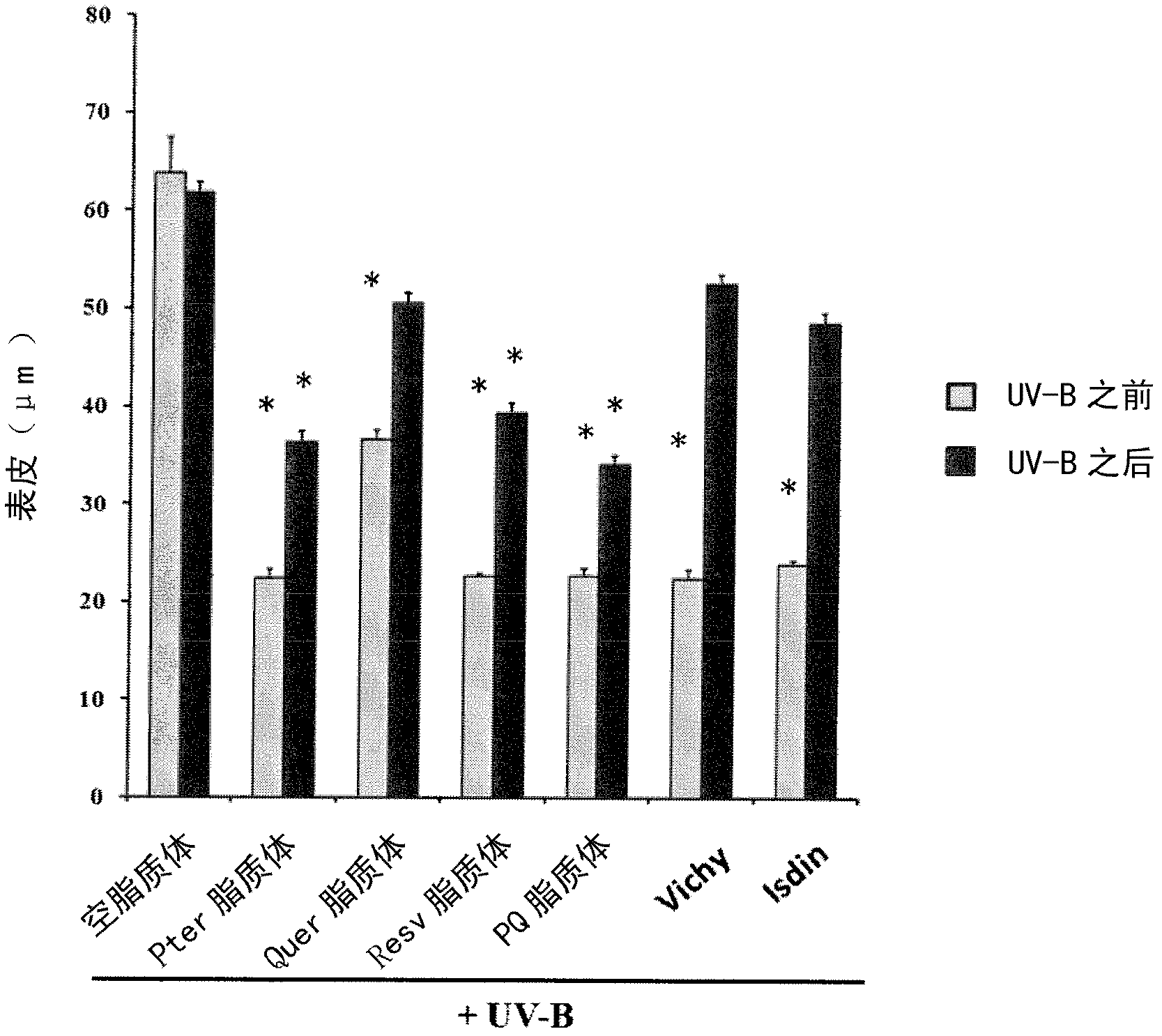 Pterostilbene (PTER) for use in the prevention and/or treatment of skin diseases, damages or injures