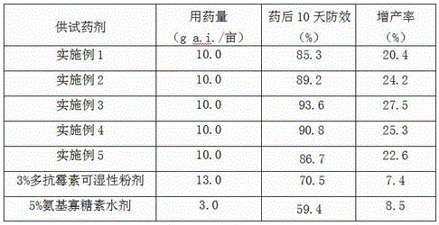 Pesticide composition with polyoxin and oligosaccharins and application of pesticide composition