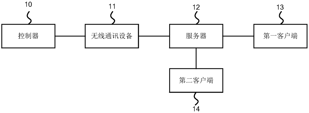 Control system for wireless detonator