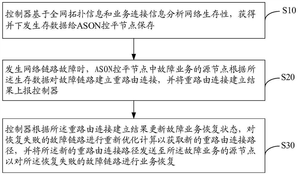 Optical network intelligent control method, device and system