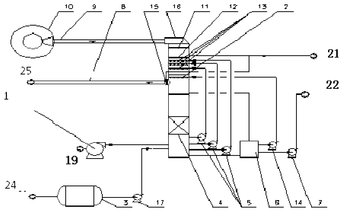 Ammonia process flue gas treatment method for acidic tail gas and device