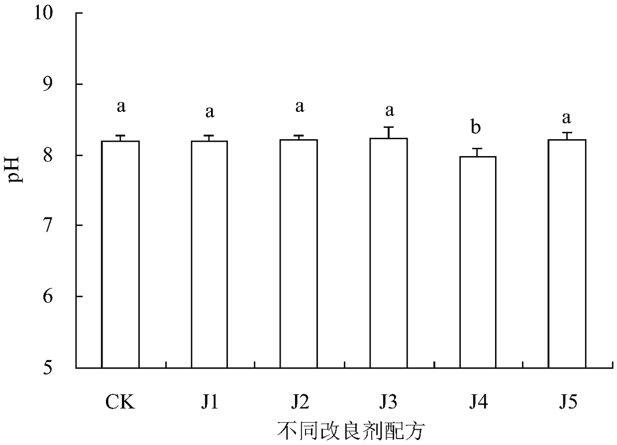 Mudflat saline-alkali land soil conditioner on the basis of using fermentation bed chicken farm wastes as raw materials and preparation method thereof and application thereof