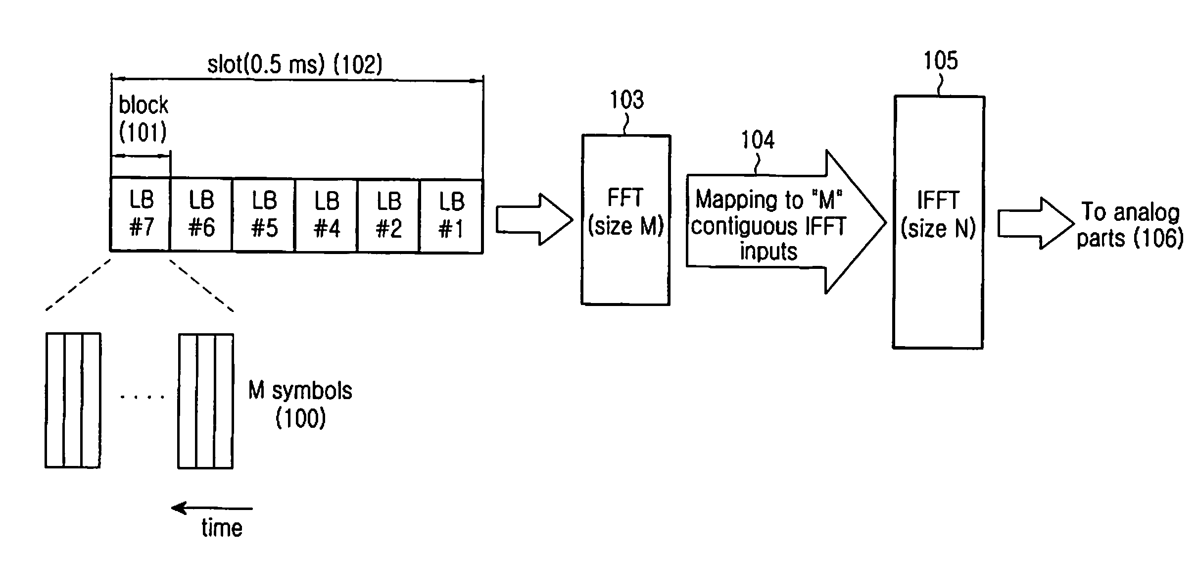 Method and apparatus for transmitting and receiving uplink channel sounding reference signals in a wireless communication system