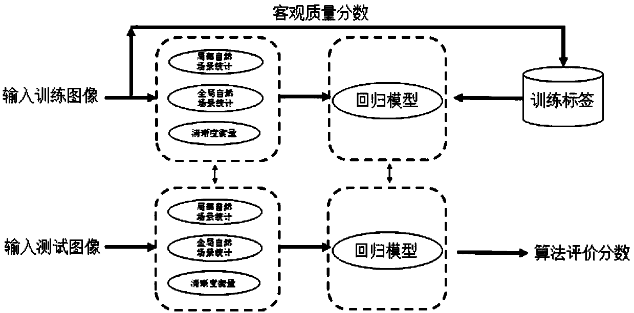 Method and device for evaluating camera image quality