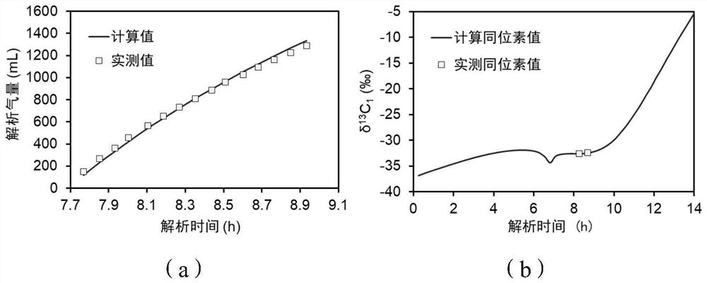 Shale in-situ gas-bearing parameter determination method and system based on carbon isotope fractionation