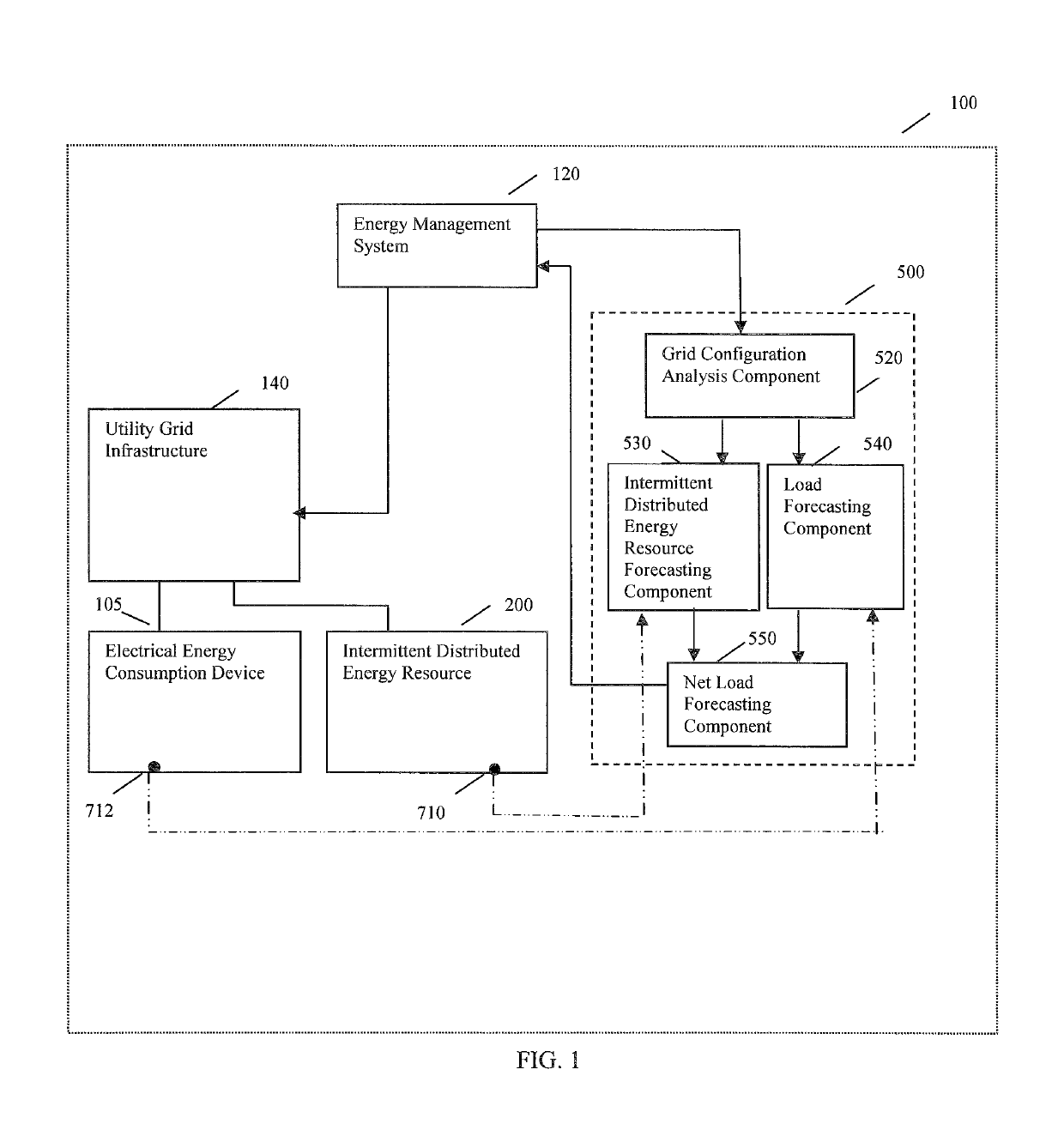 Forecasting net load in a distributed utility grid