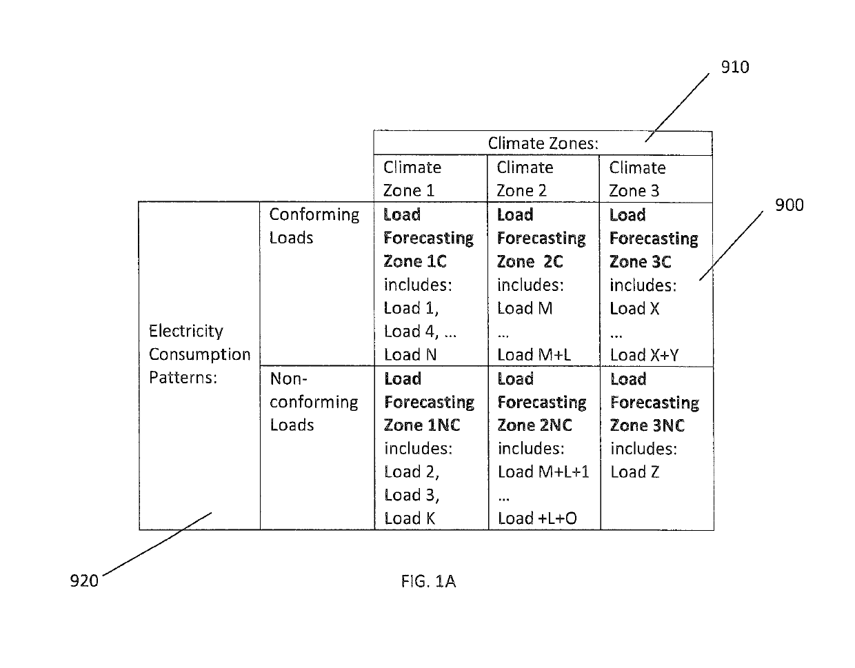 Forecasting net load in a distributed utility grid