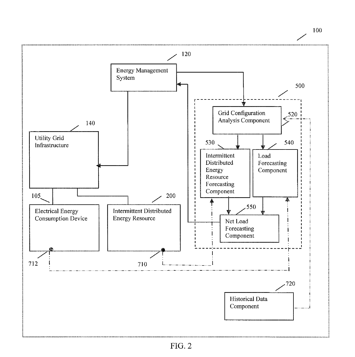 Forecasting net load in a distributed utility grid