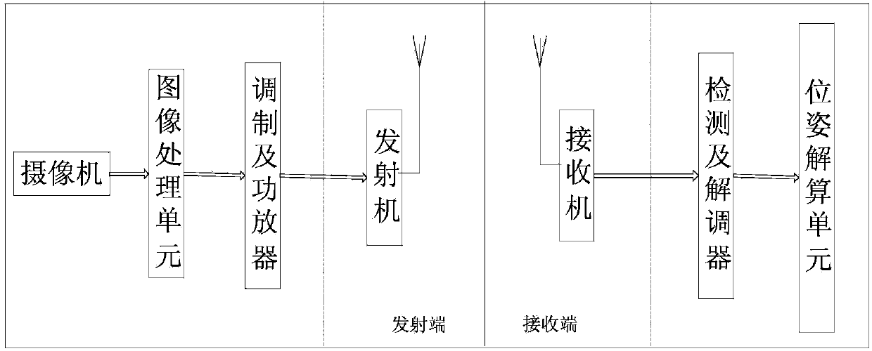 Wireless channel based target pose image measuring method