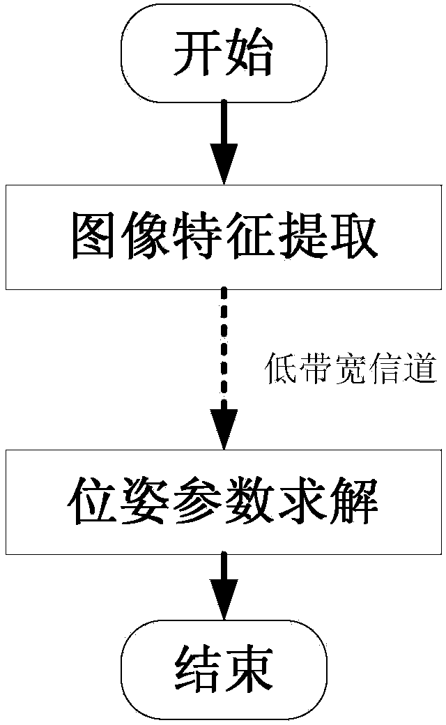 Wireless channel based target pose image measuring method