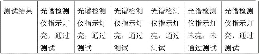 Spraying method for infrared anti-counterfeit label