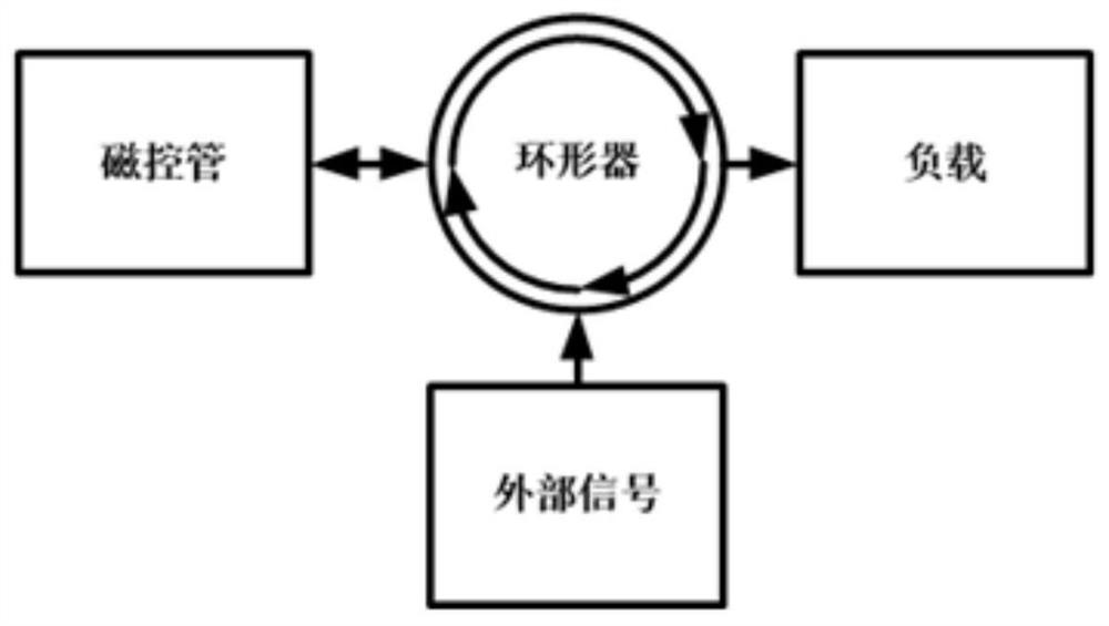 Frequency-locked injected microwave source