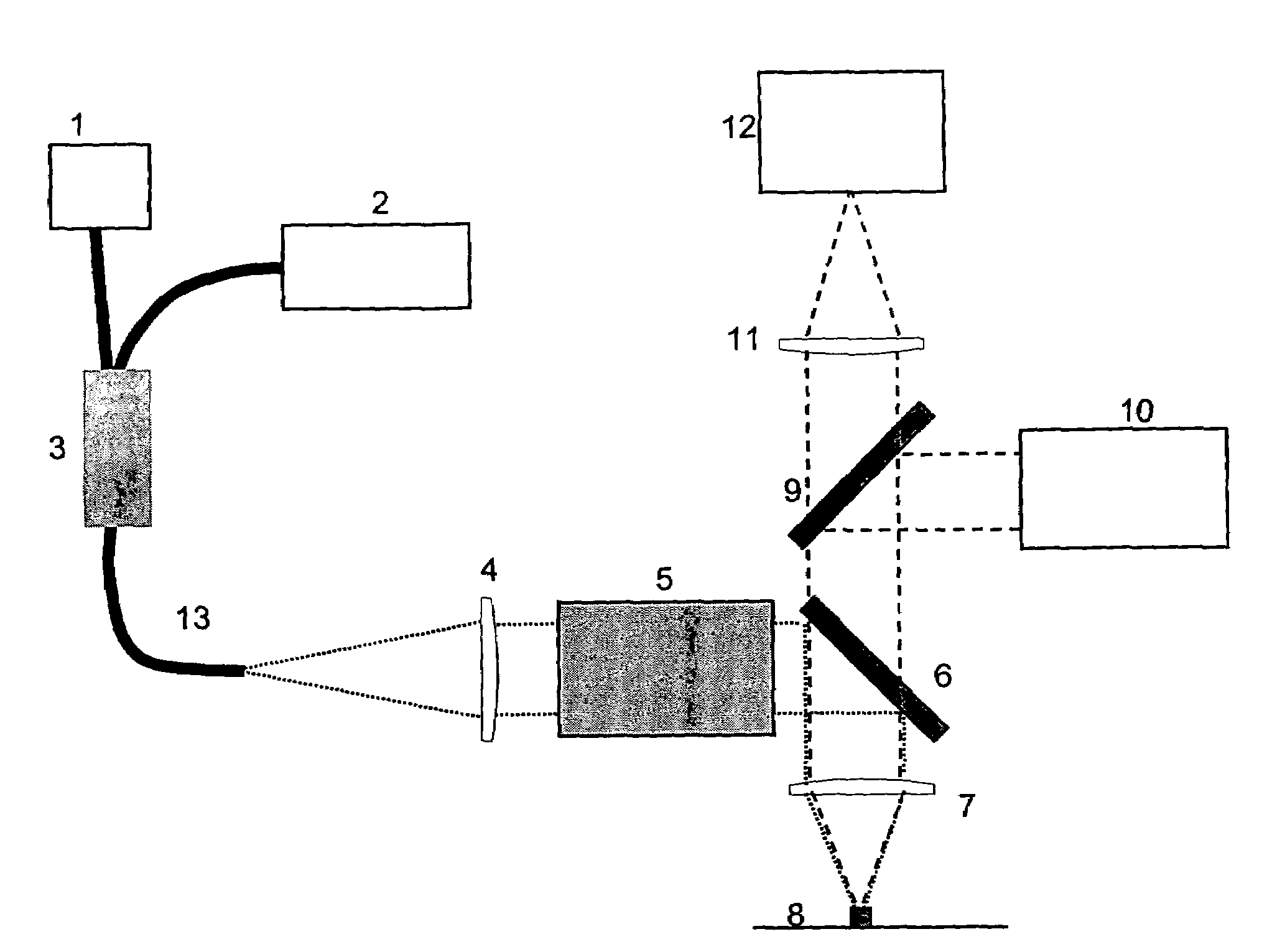 Trench measurement system employing a chromatic confocal height sensor and a microscope