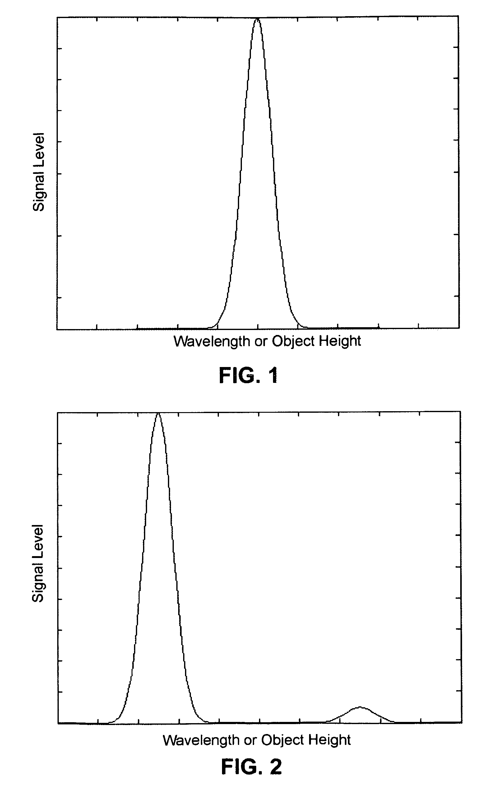 Trench measurement system employing a chromatic confocal height sensor and a microscope