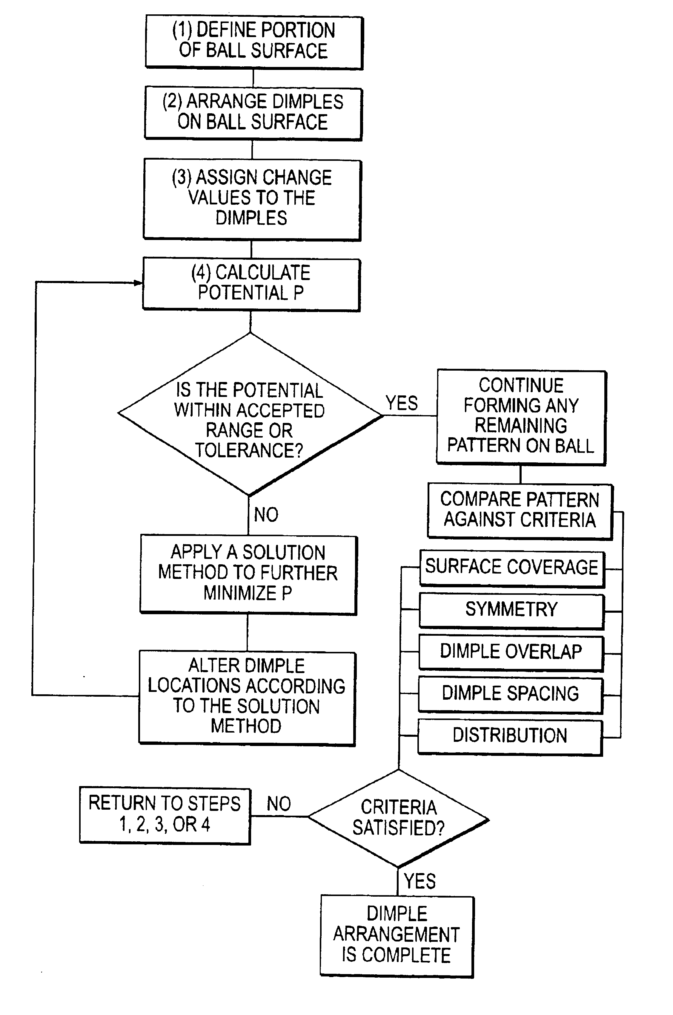 Dimpled golf ball and dimple distributing method