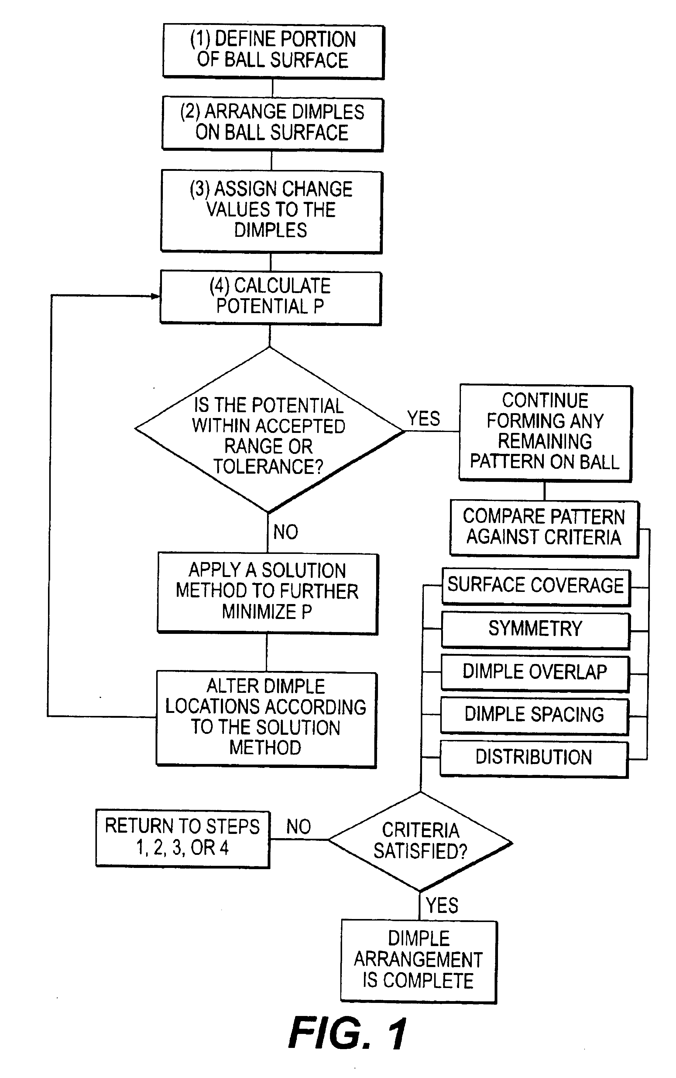 Dimpled golf ball and dimple distributing method