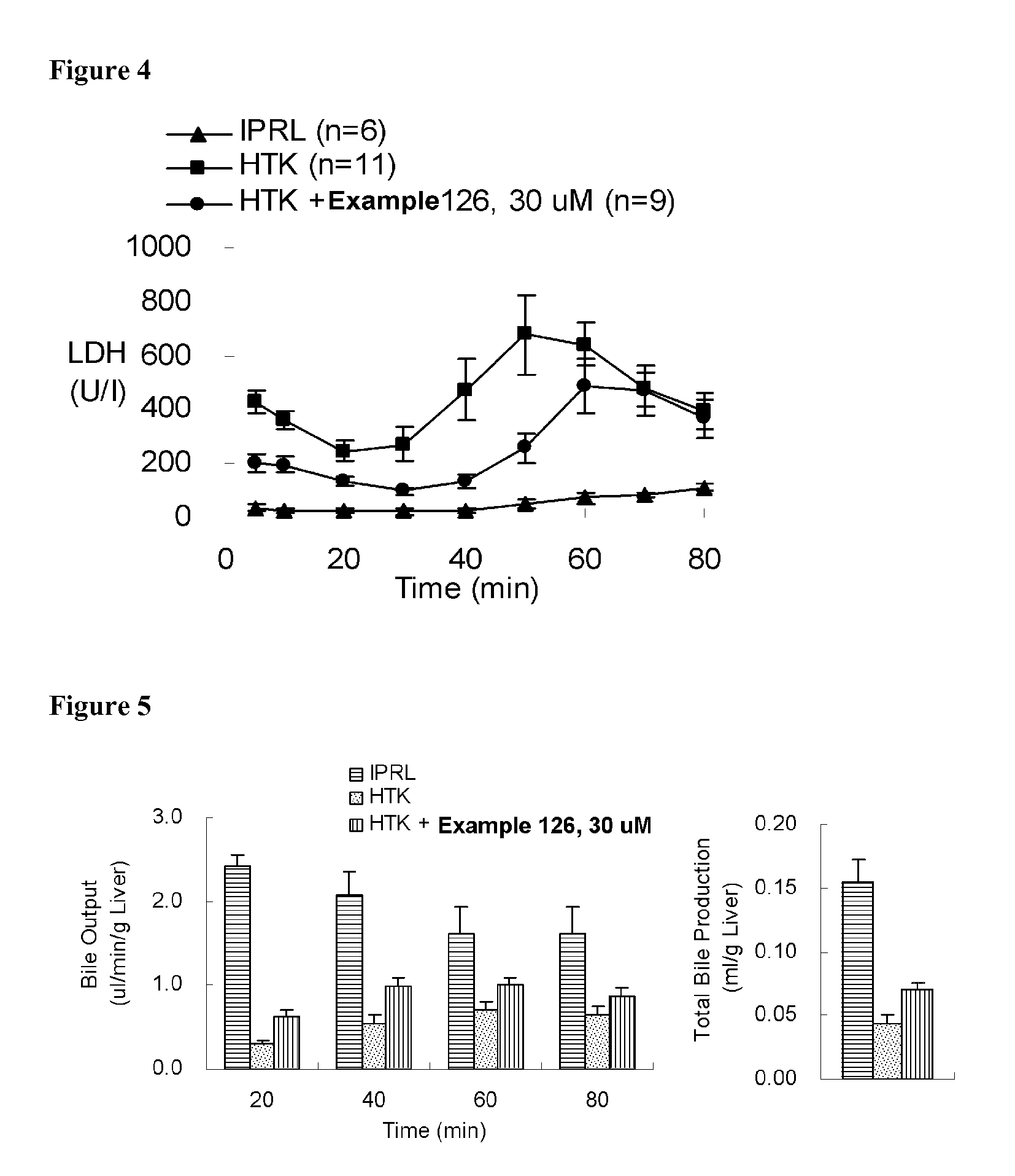 Indole and indazole derivatives having a cell-, tissue- and organ-preserving effect