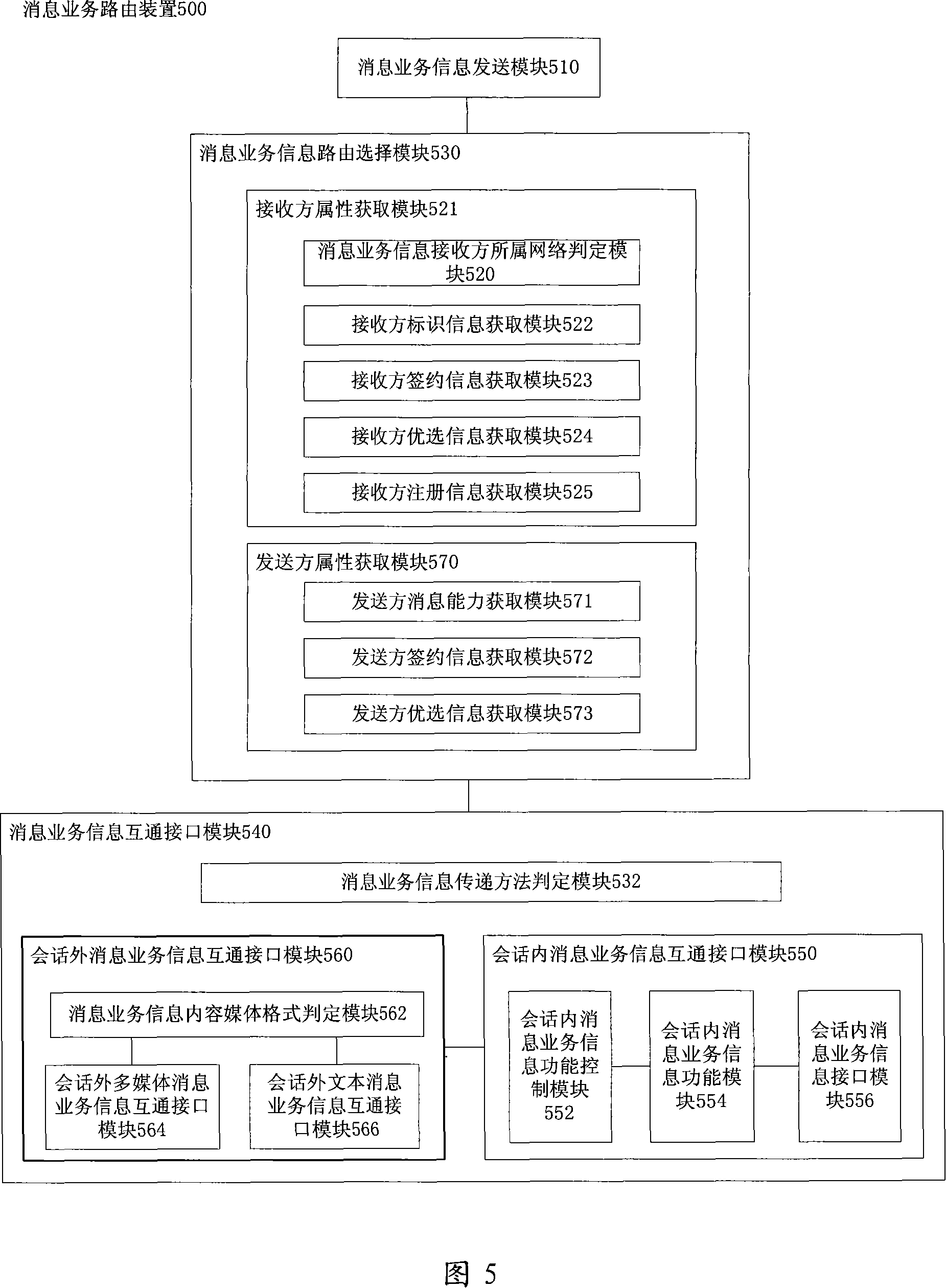 Message service routing apparatus and method