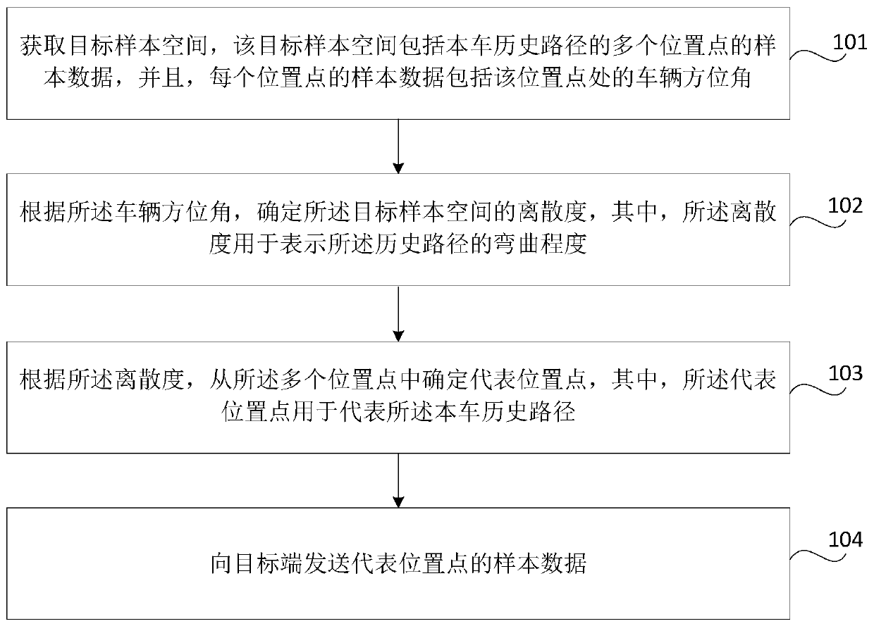 Data transmission method and device