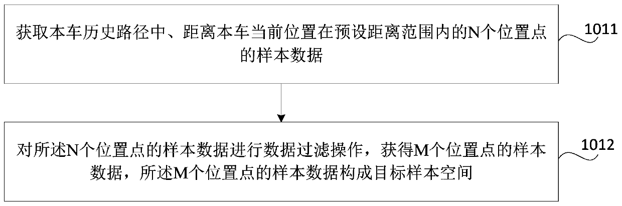 Data transmission method and device