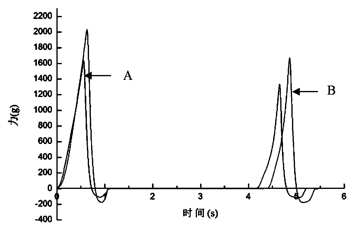 Multi-grain instant noodle and manufacturing method thereof