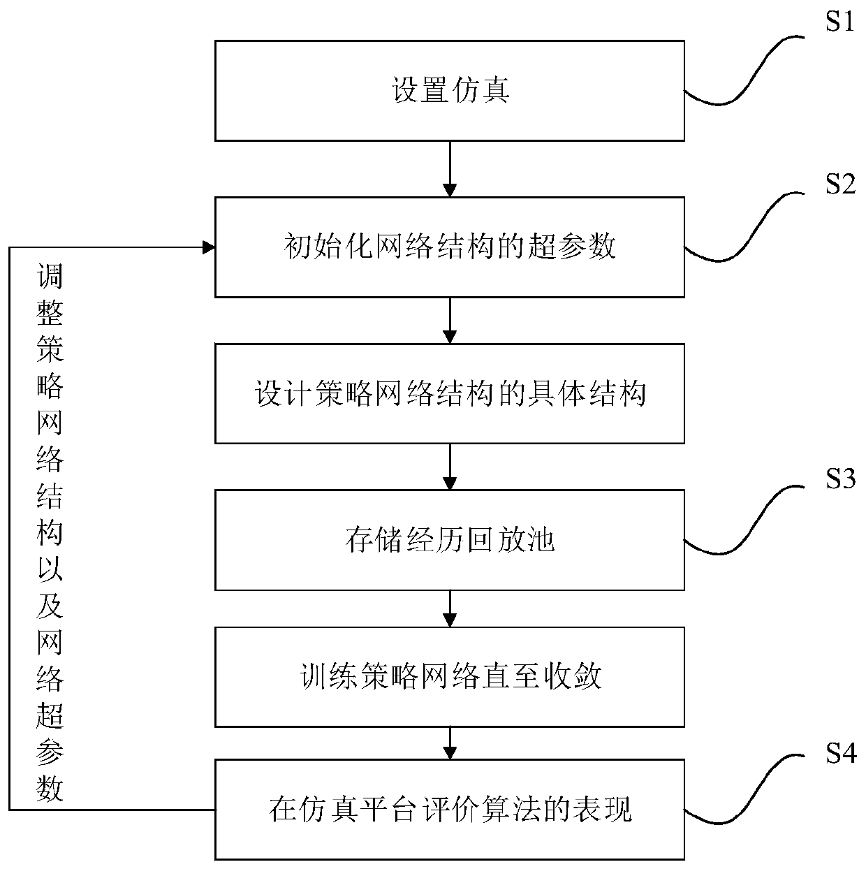 Biped robot adaptive walking control method based on deep reinforcement learning