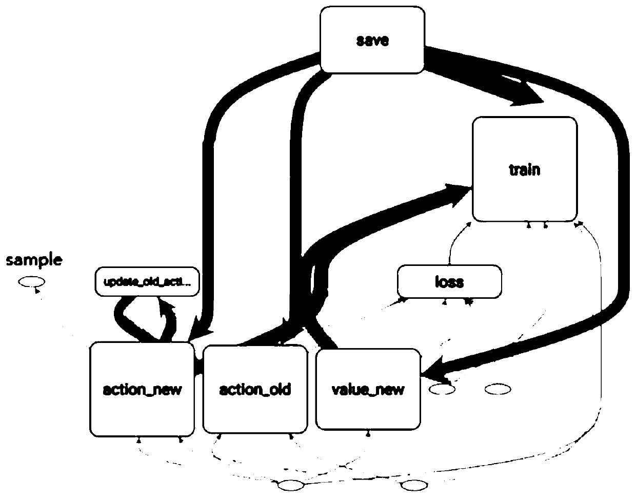 Biped robot adaptive walking control method based on deep reinforcement learning