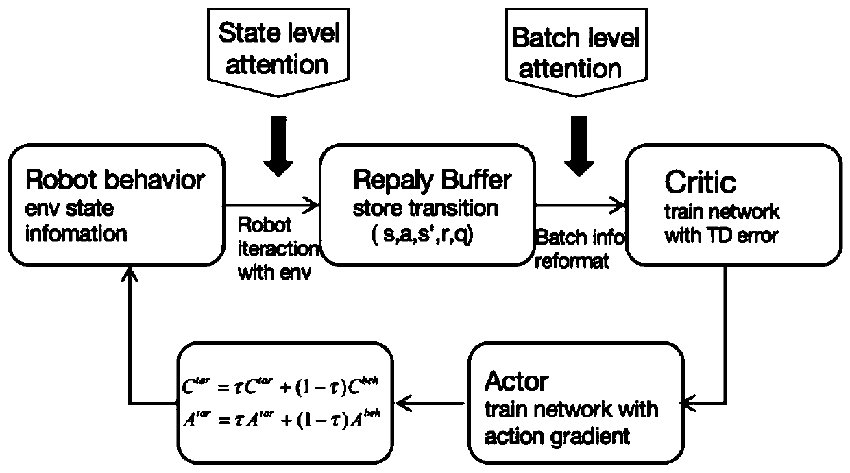 Biped robot adaptive walking control method based on deep reinforcement learning