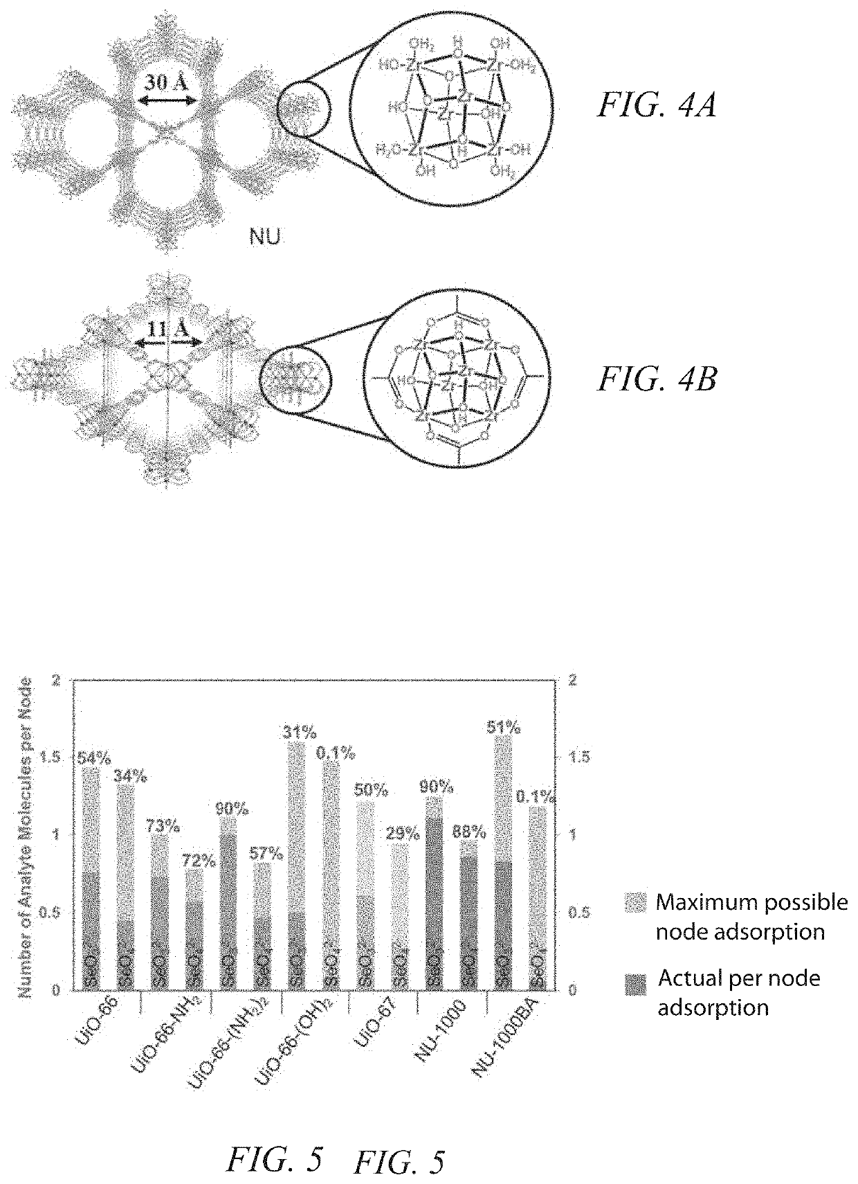 Metal-Organic Frameworks for the Removal of Multiple Liquid Phase Compounds and Methods for Using and Making Same