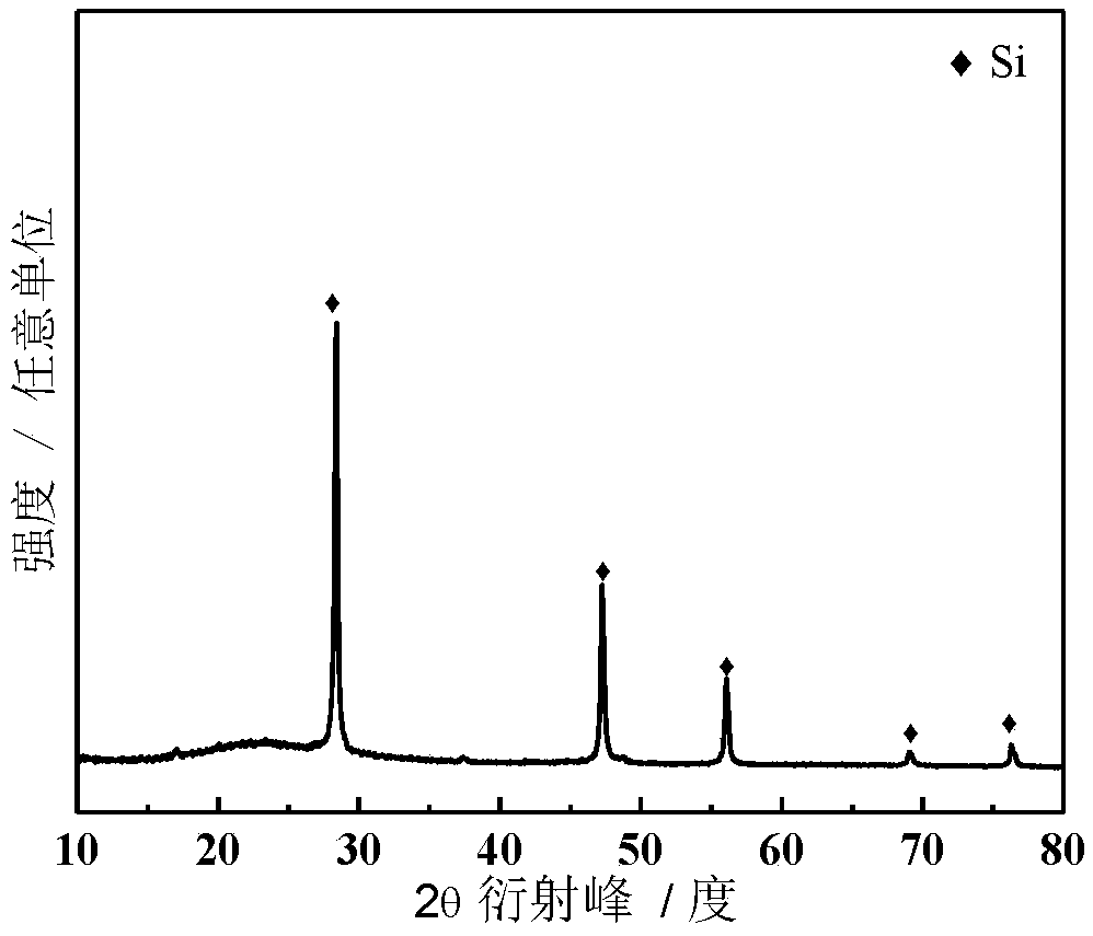 Silicon-based anode material and preparation method thereof and application thereof