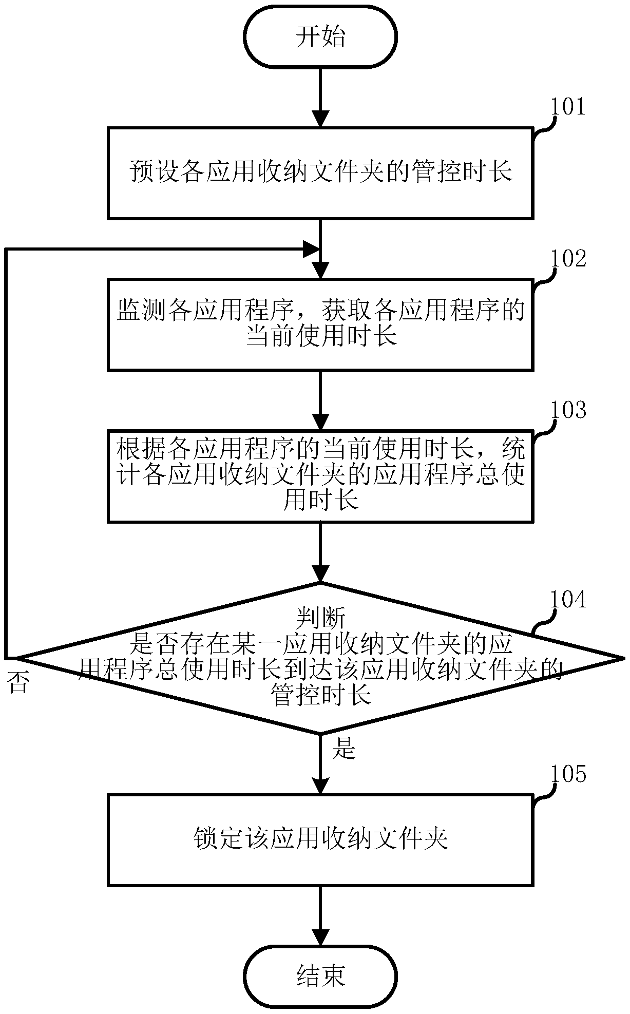 Application program control method and terminal