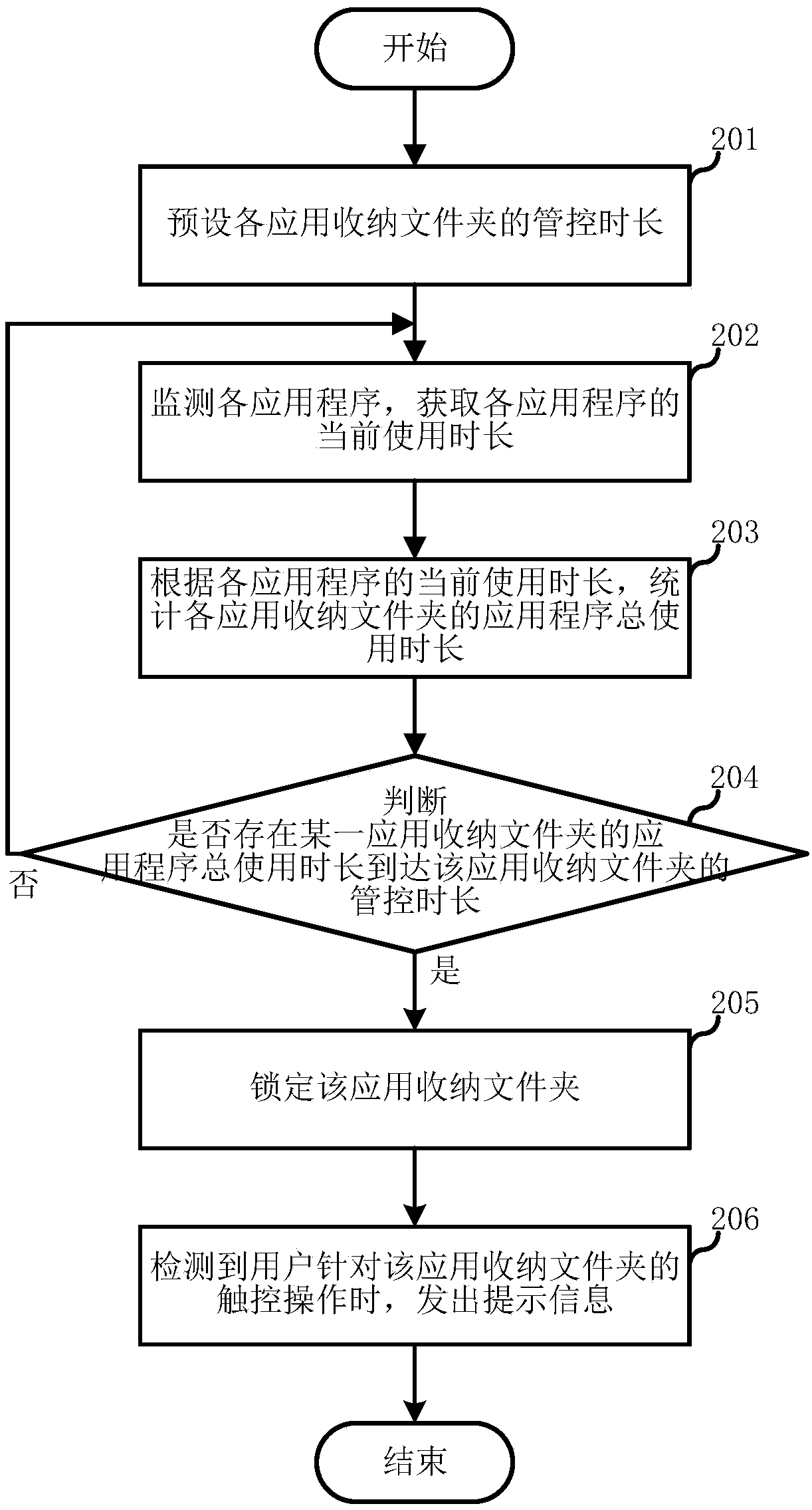 Application program control method and terminal